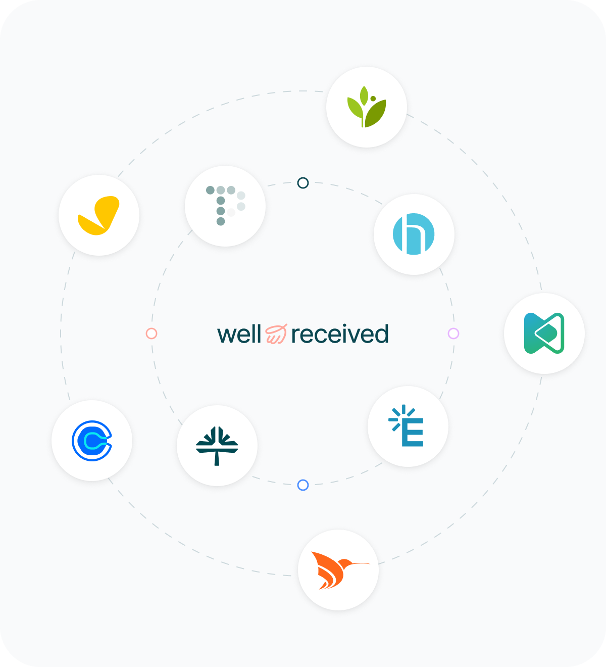 integrations-wellreceived
